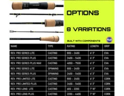 Fishing Gear Sales -Fishing Gear Sales 30 min 720x a139b200 5879 4c2d abf1 924b3436b11c