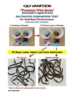 Bait Hook - Vanfook - Ringed Beak -Fishing Gear Sales Premium Wire Series SW test 2021.04 495x640 1